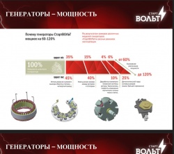 ГЕНЕРАТОР «СтартВОЛЬТ»  для УАЗ с двигателями 4178 и 4218