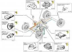 СИСТЕМА ESP НА РЕСТАЙЛИНГОВОМ УАЗ «ПАТРИОТ»                      (с осени 2016 года), ИЛИ НЕЗАНОСЧИВЫЙ «ПАТРИОТ» С НЕМЕЦКИМИ «МОЗГАМИ»